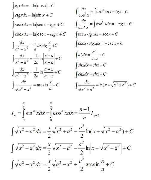 2020考研数学:高数基础知识点(基本积分表)