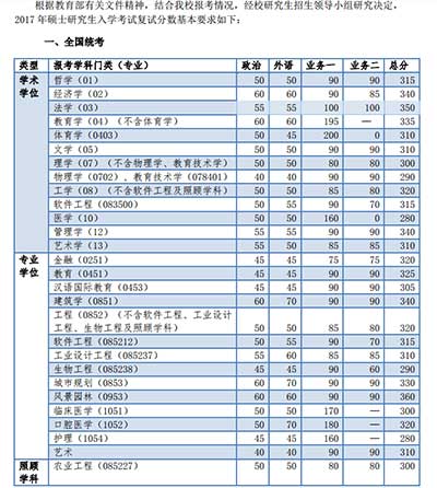 同济大学2017年考研分数线1.jpg 同济大学2017年考研分数线1.jpg