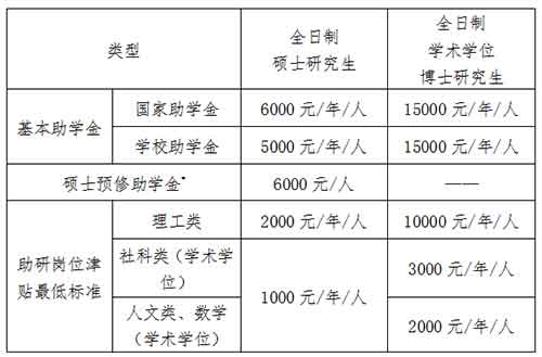 助学金.jpg 助学金.jpg