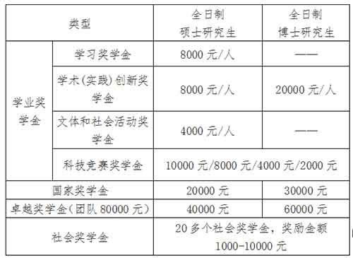 奖学金.jpg 奖学金.jpg