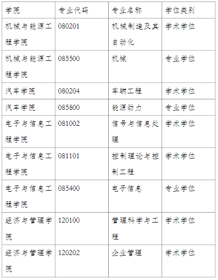 中德合作培养专业目录.png 中德合作培养专业目录.png