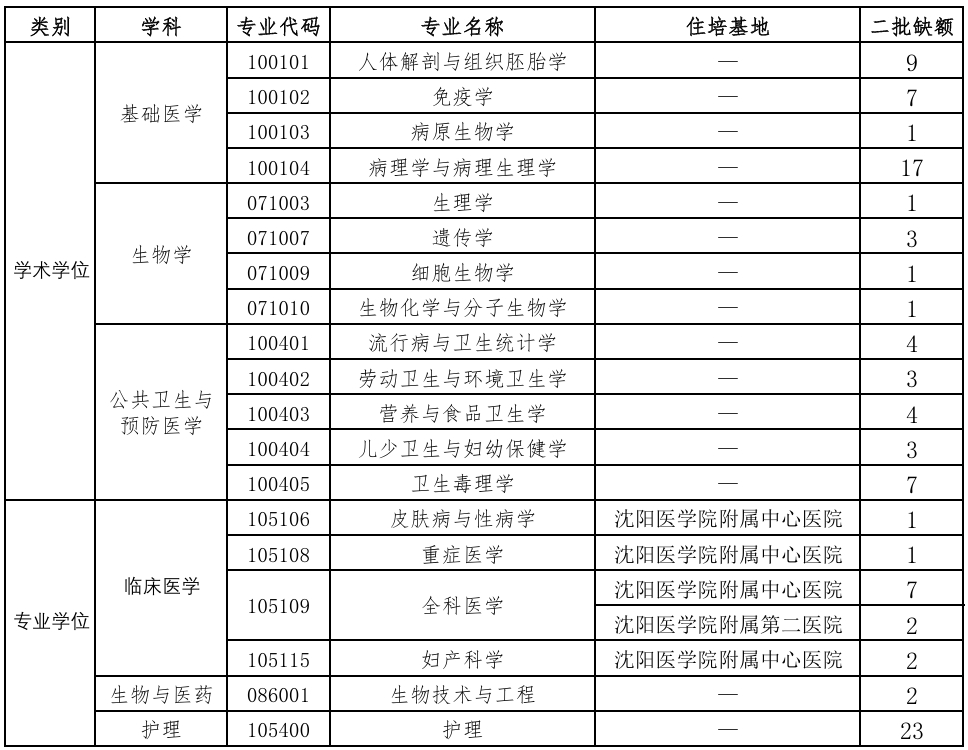 沈阳医学院.png